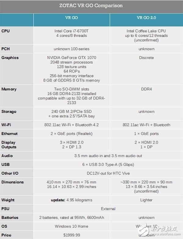 索泰宣布推出新一代VR PC背包