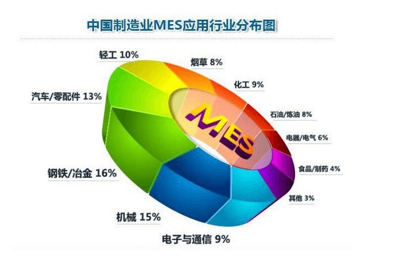 帮助减少制造的ERP与MES集成的六种方法