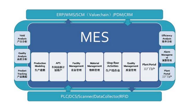 国内五个主要的MES厂商概况