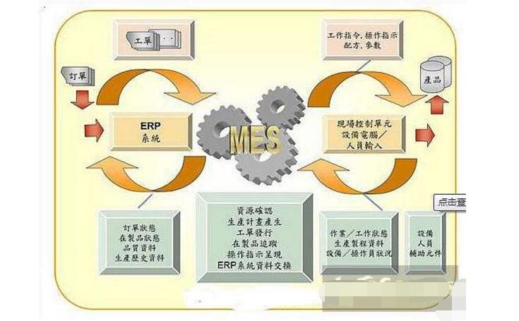 國內(nèi)的制造業(yè)會面臨的八大問題及MES的應對措施