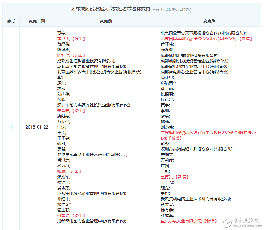 雷电微力完成新一轮投资