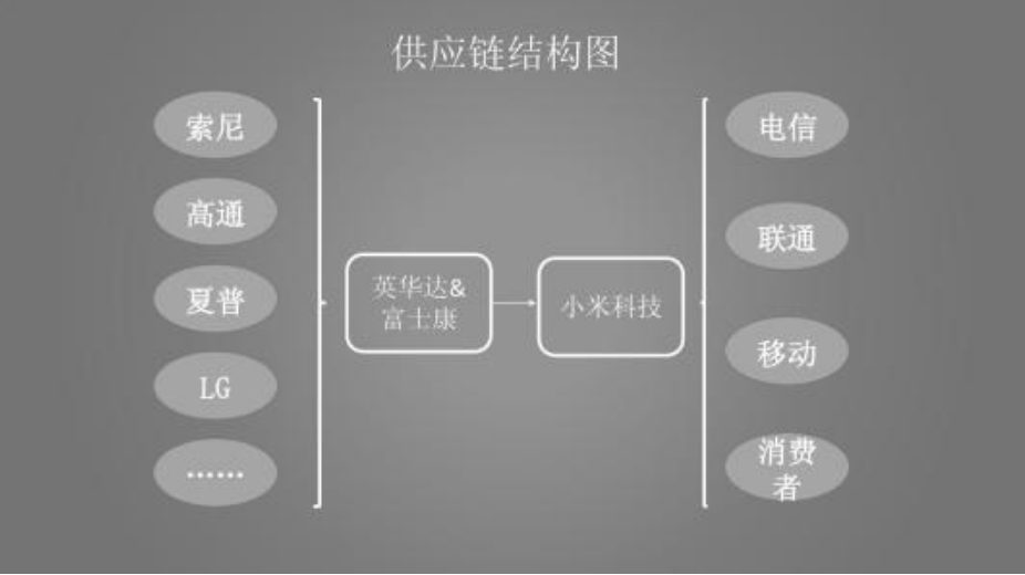 国产手机涨价最主要原因:供应链遇瓶颈