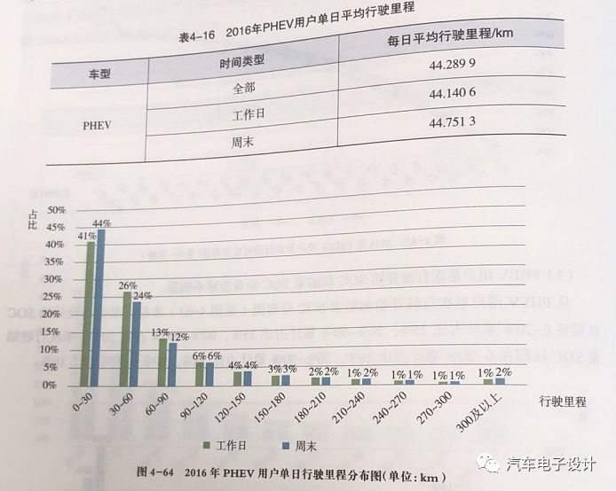 新能源汽车