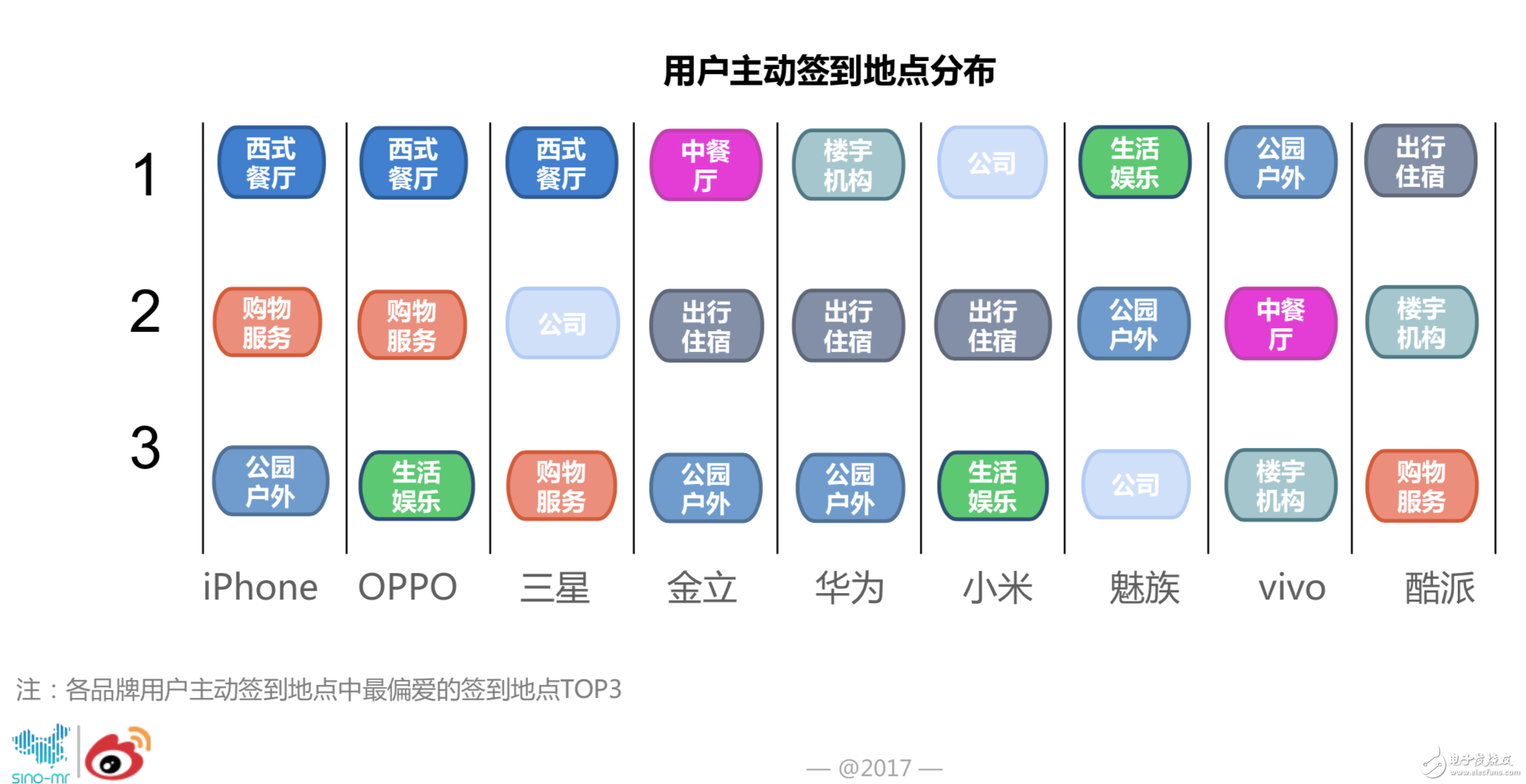 5G真会成为手机市场新的分水岭吗？从用户行为解读手机市场的趋势