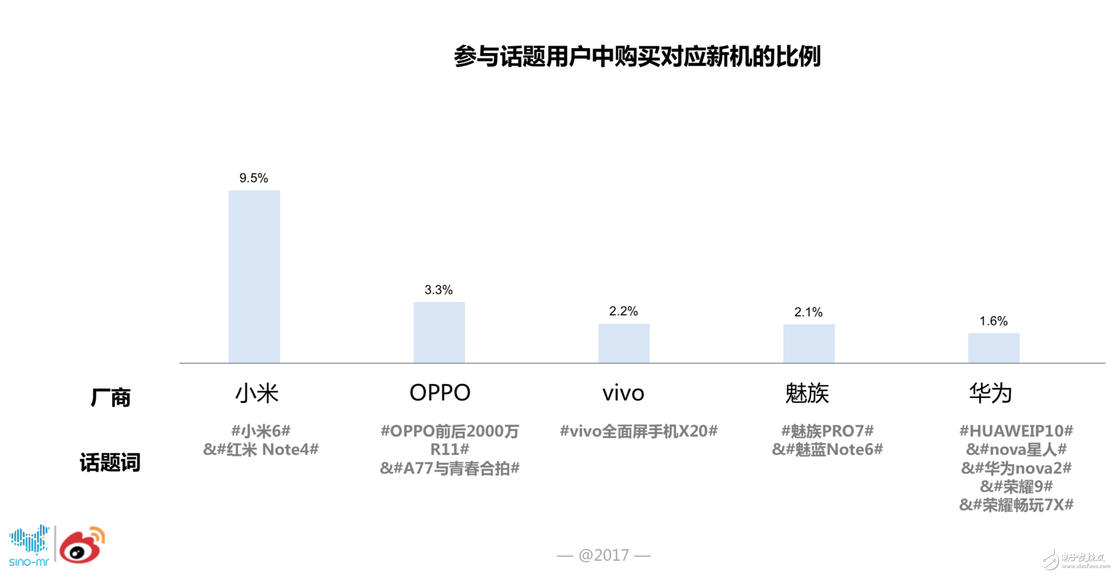 5G真会成为手机市场新的分水岭吗？从用户行为解读手机市场的趋势