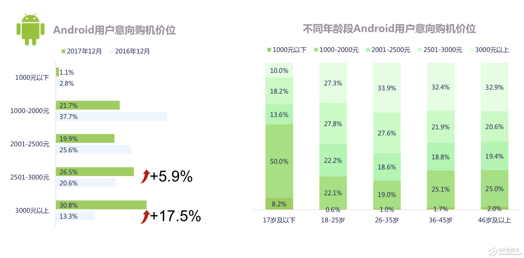 5G真会成为手机市场新的分水岭吗？从用户行为解读手机市场的趋势