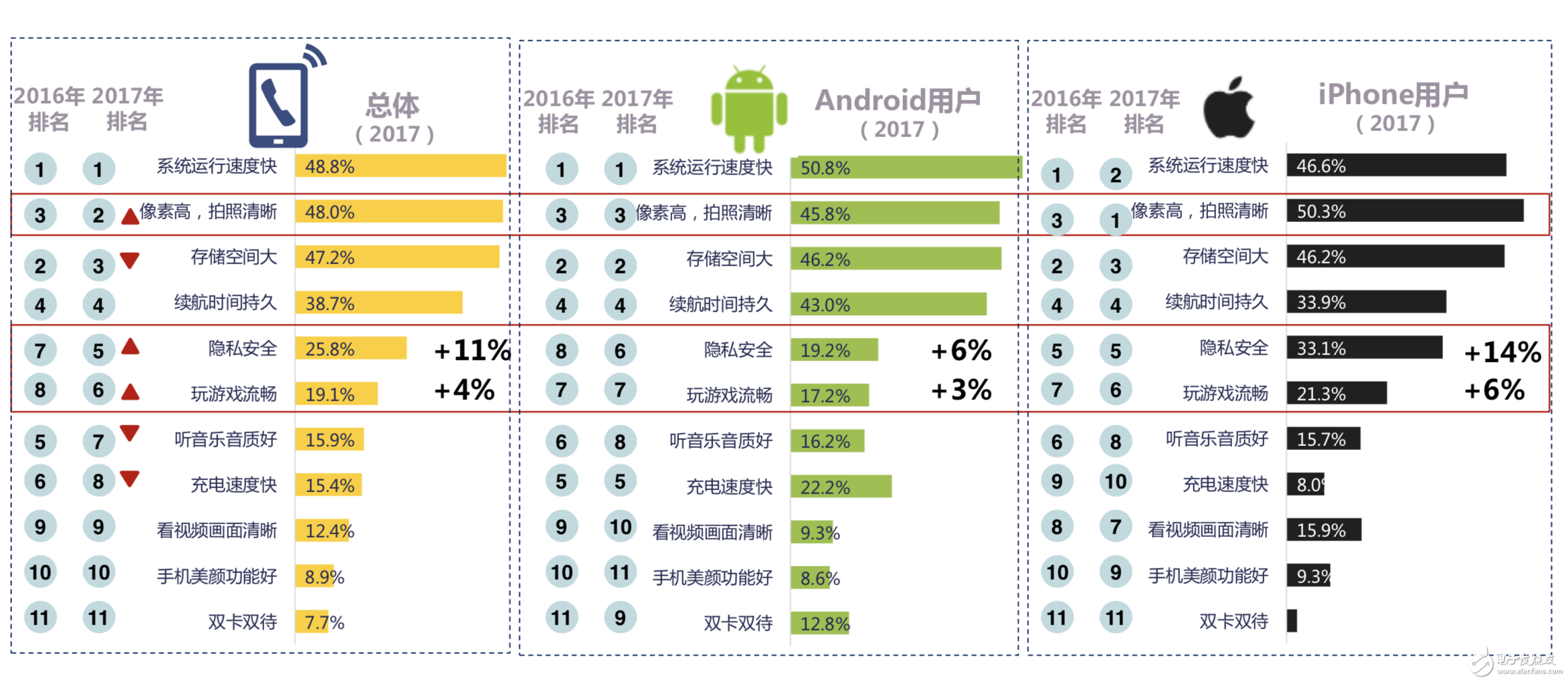 5G真会成为手机市场新的分水岭吗？从用户行为解读手机市场的趋势