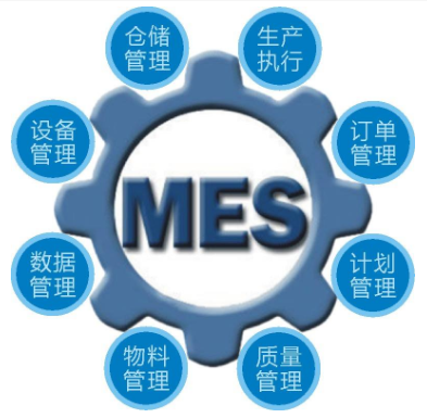 MES的功能范围提高的详细资料概述