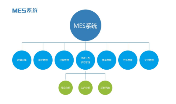 MES系统如何帮助企业高效生产的详细中文资料概述