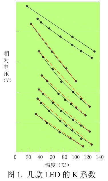 结温