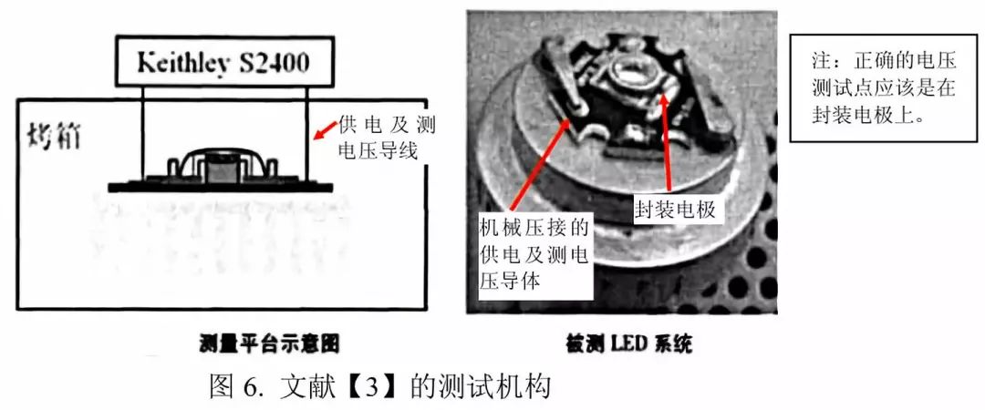 结温