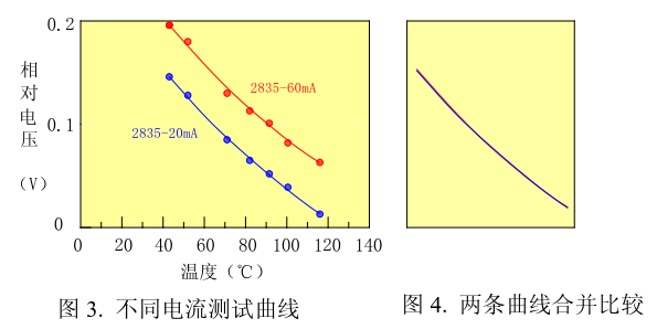 结温