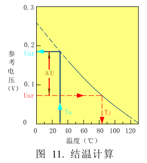 结温