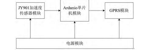 单片机和加速度传感器的跌倒监测系统设计