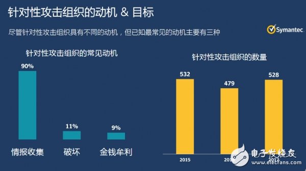 針對性攻擊防御人工智能分析：算法與樣本缺一不可