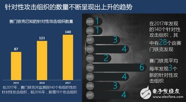 針對性攻擊防御人工智能分析：算法與樣本缺一不可