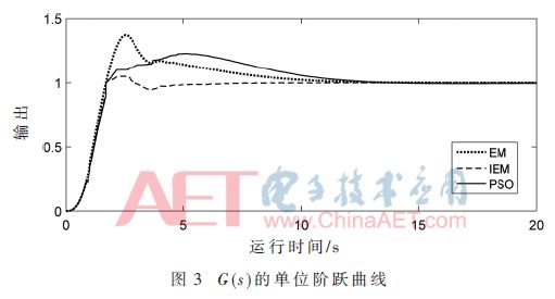 控制器