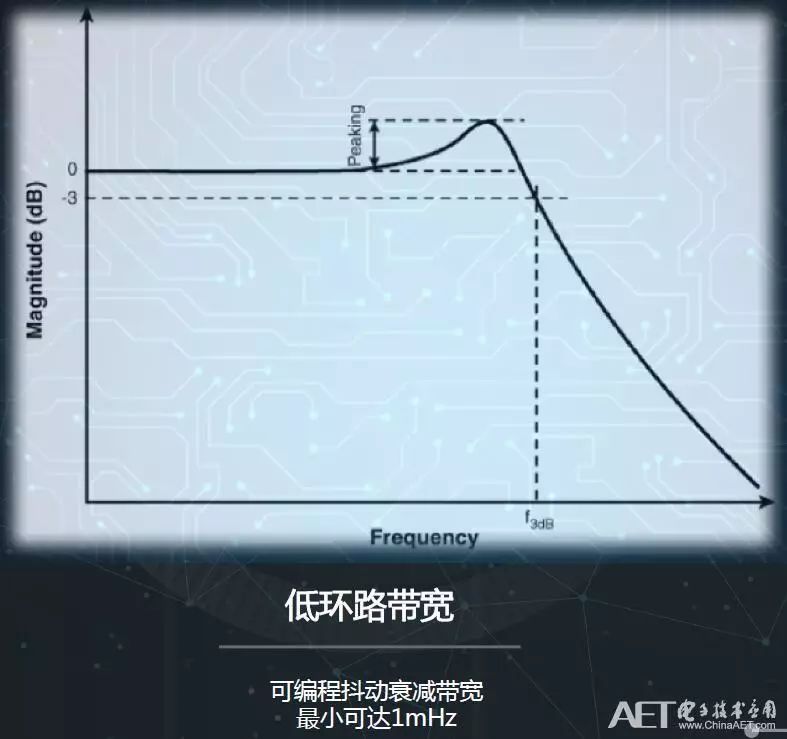 人工智能