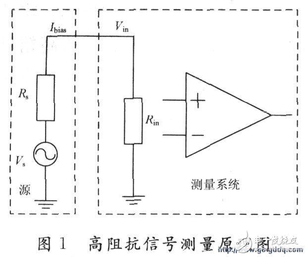 高阻抗微弱信号测量电路设计