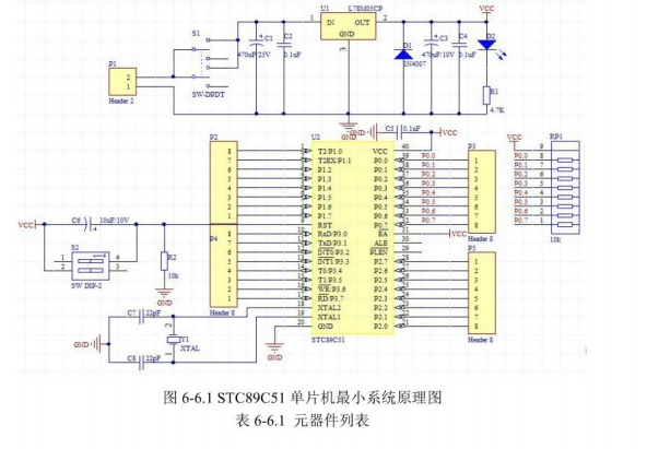 51單片機最小系統STC89C51的介紹和繪制實例教程中文資料詳細概述