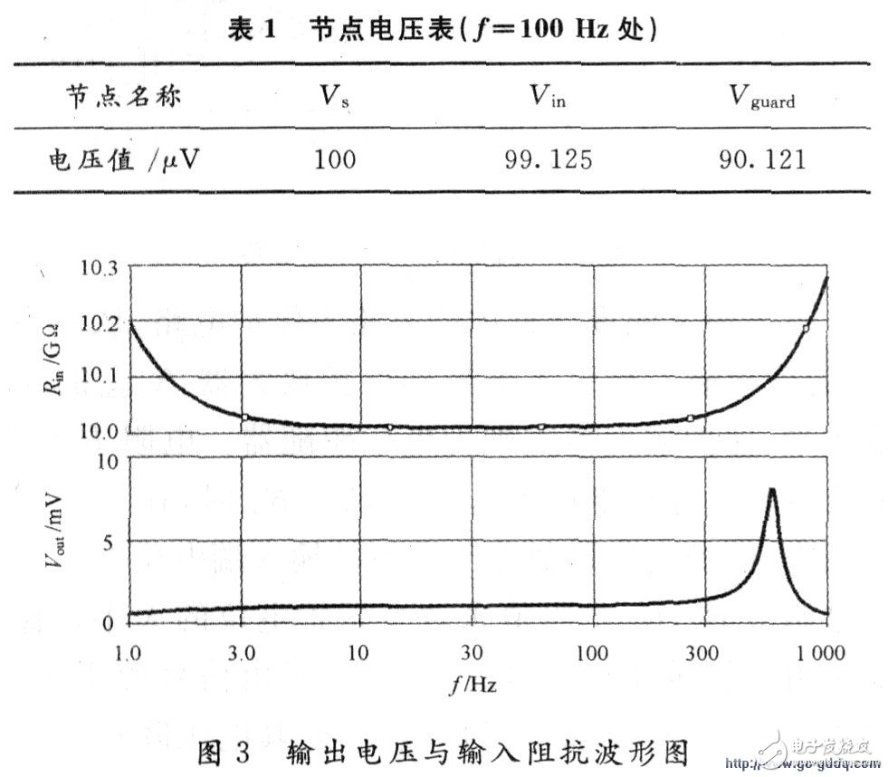 高阻抗微弱信號測量電路設(shè)計