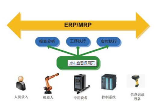 為什么制造企業需要MES制造執行系統的詳細分析概述