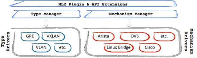 OpenStack