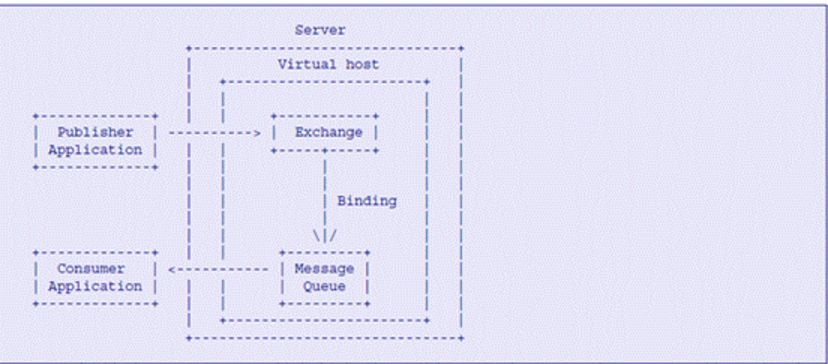 OpenStack