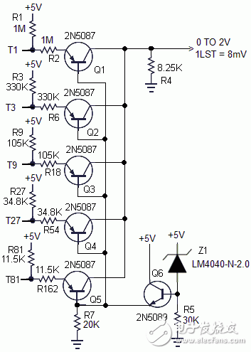 dac