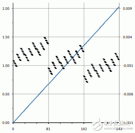 關(guān)于屈特 vs 比特