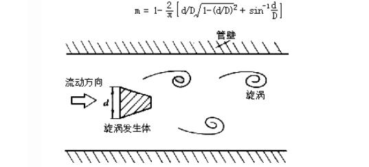 涡街流量计