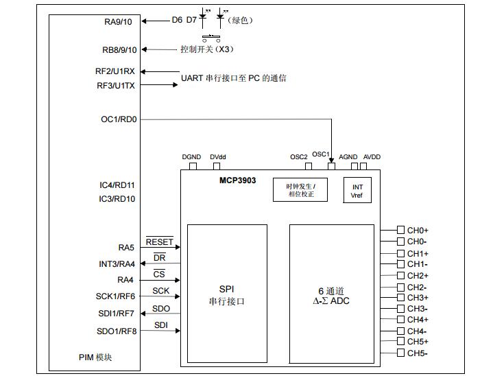 MCP3903评估板用户指南