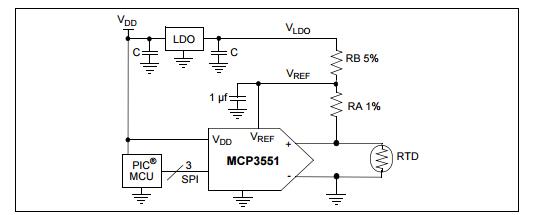 電阻式溫度檢測器（RTD）基礎知識及參考設計