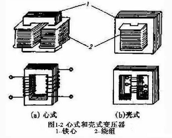 变压器铁芯的常见问题_变压器铁芯故障的测试及处理方法