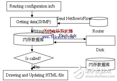 基于嵌入式数据库的海量存储技术解析