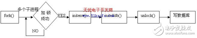 基于嵌入式数据库的海量存储技术解析