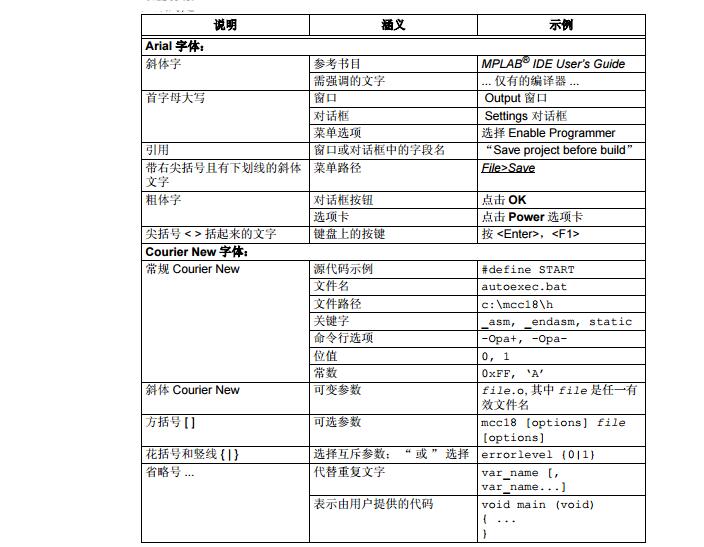 TC1016/17 LDO评估板基础知识及安装运行