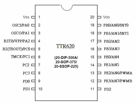 TTR620单片机的AD转换器的详细资料概述