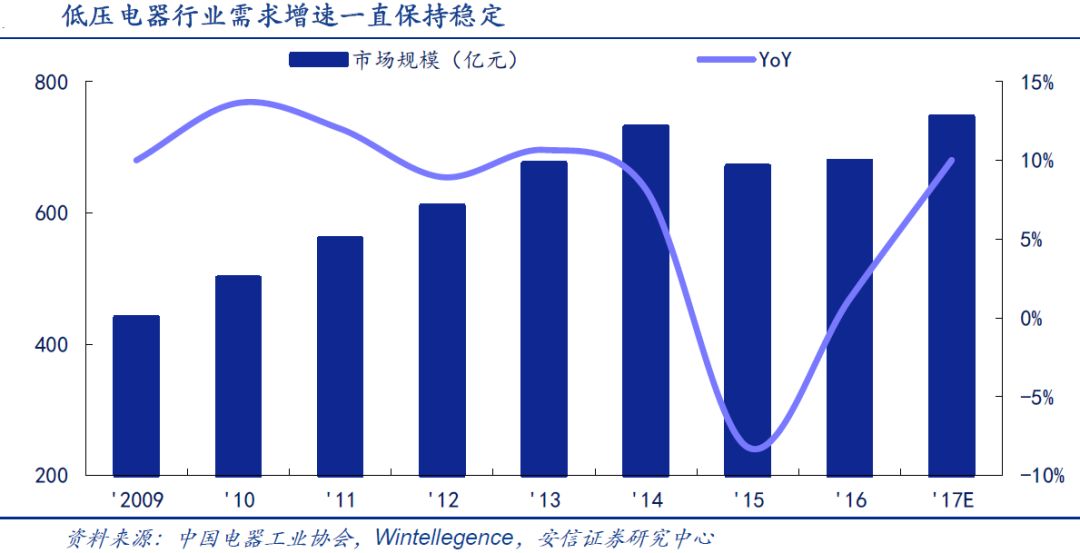 半导体