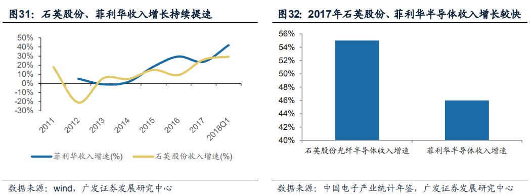 半导体