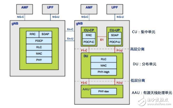 5G到底是什么？这篇文章给你讲清楚