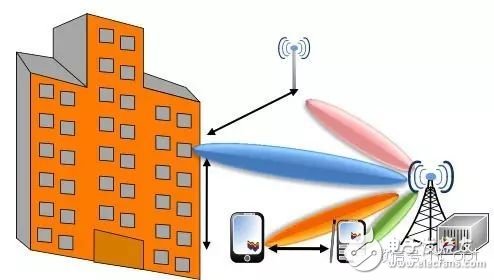 5G到底是什么？这篇文章给你讲清楚