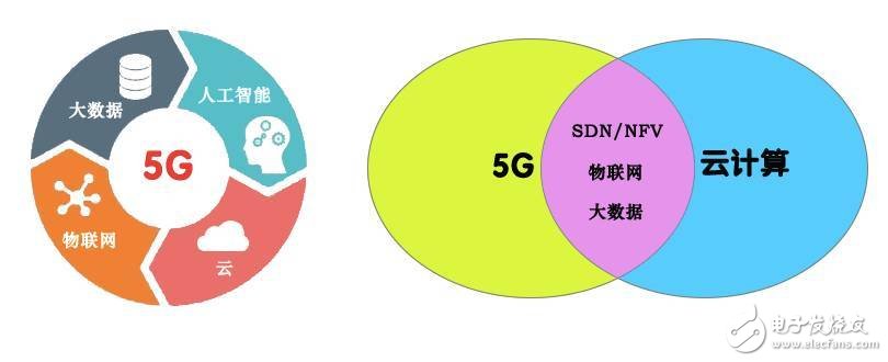 5G到底是什么?这篇文章给你讲清楚