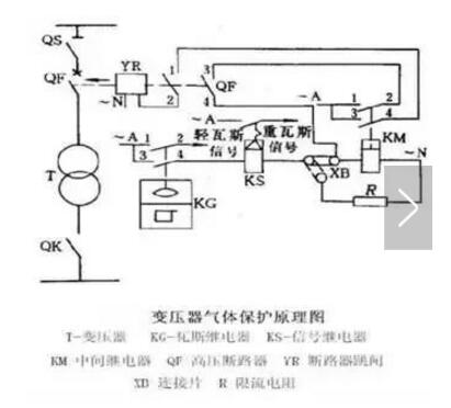 變壓器“結(jié)構(gòu)、輕瓦斯、重瓦斯保護(hù)”及事故處理