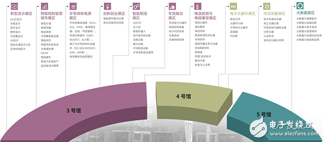 集成电路产业