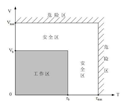 开关变压器伏秒容量的意义_开关变压器伏秒容量的测量详解