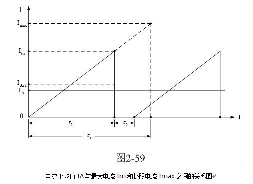 开关变压器伏秒容量的意义_开关变压器伏秒容量的测量详解