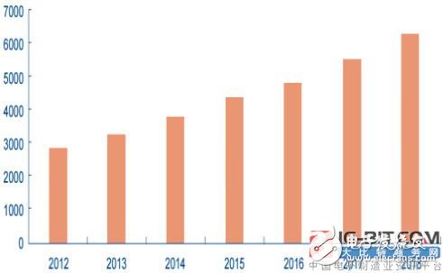随着智能电表的迅速全面推广，中国智能电表出口量持续增长