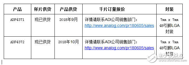 ADI推新款频率合成器ADF4371 支持各种射频/微波系统设计