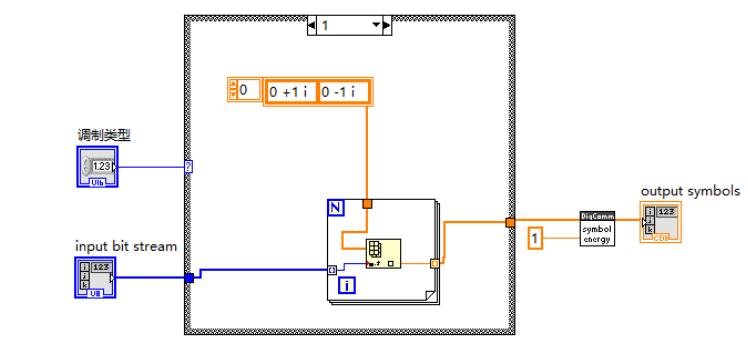 LabVIEW实现数字调制解调及编程软件操作